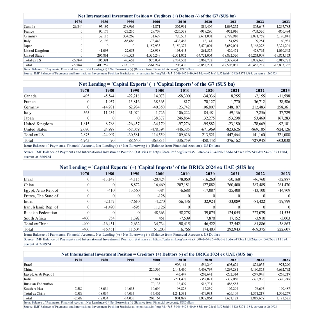 Net International Investment Positions and Net Lending