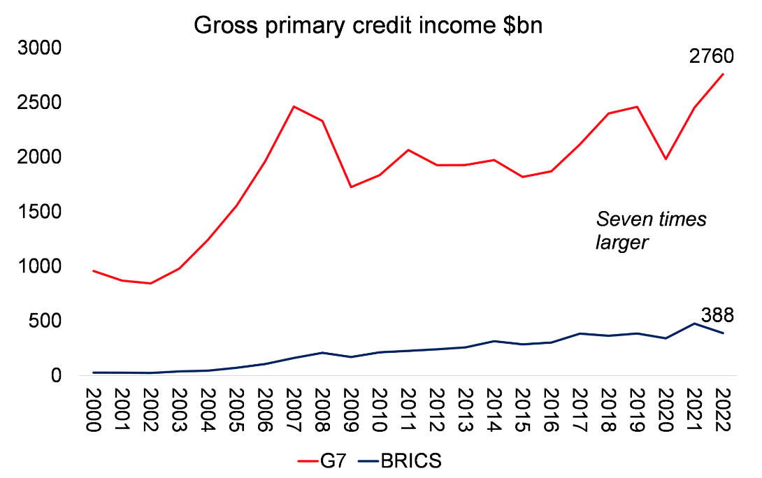 graph 2