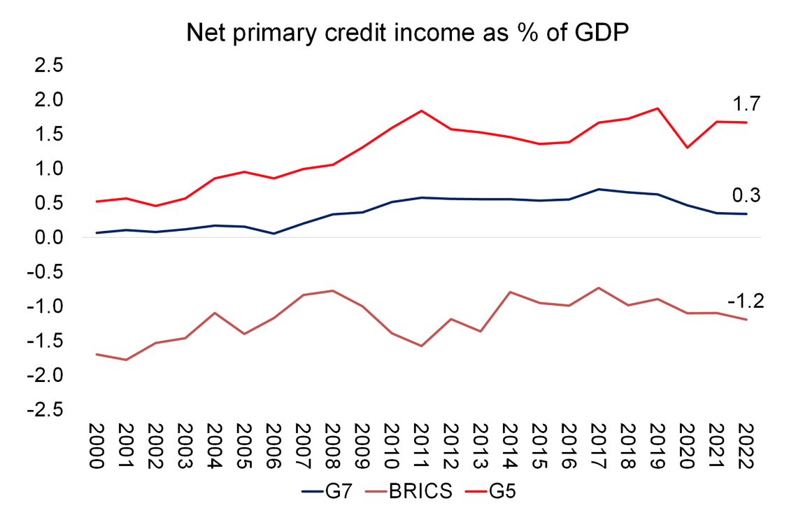 graph 3