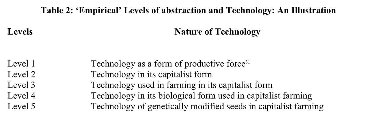 Table 2: 'Empirical' Levels of Abstraction an Technology: An illustration