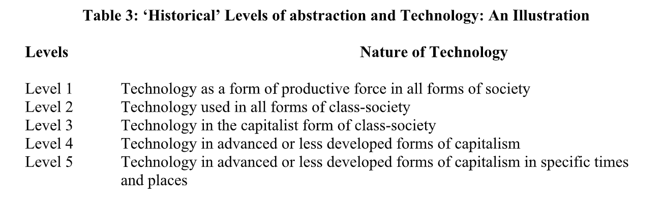 Table 3: 'Historical Levels of Abstraction and Technology: An Illustration