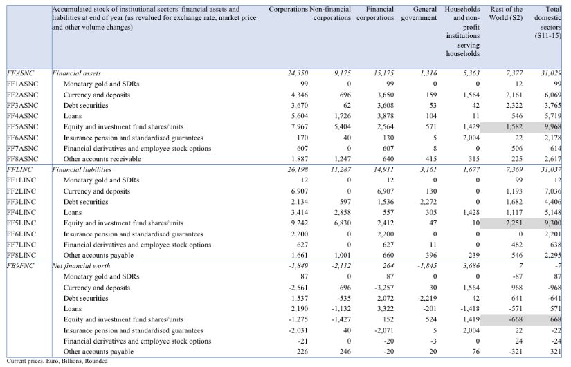 Balance sheet (France 2018)