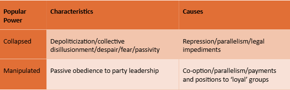 Table 3: Popular power in Venezuela