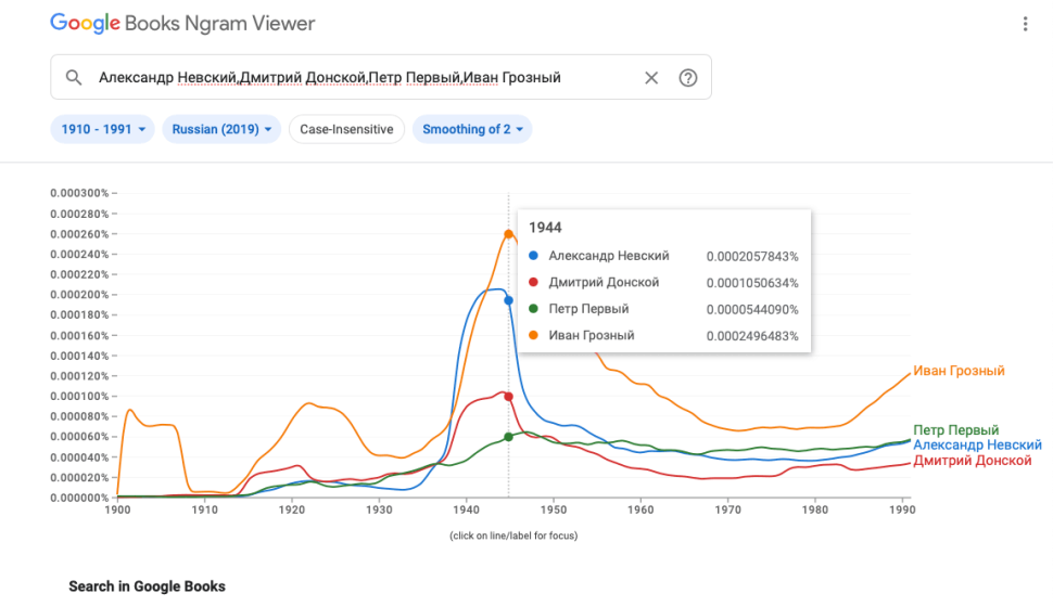 Google search graphic