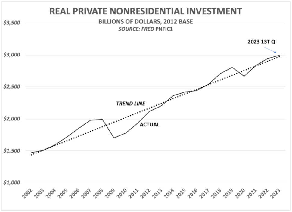 nonres investment