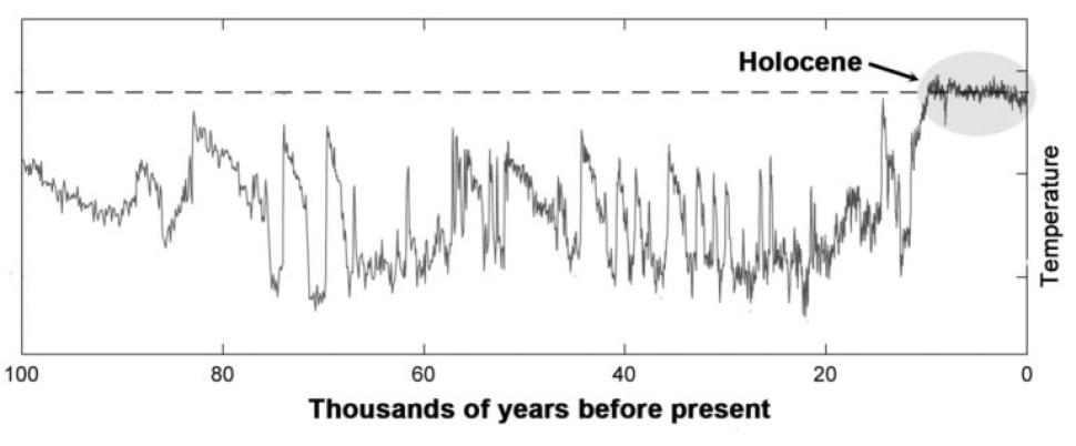 Chart 1. Average Annual Greenland Temperature, 100,000 Years Ago to Present