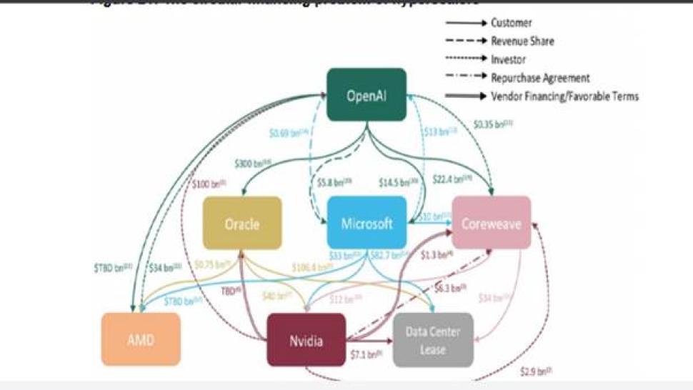circular financing model