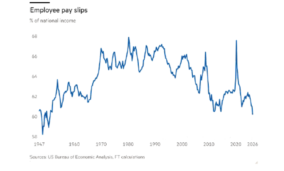 Employee payslips