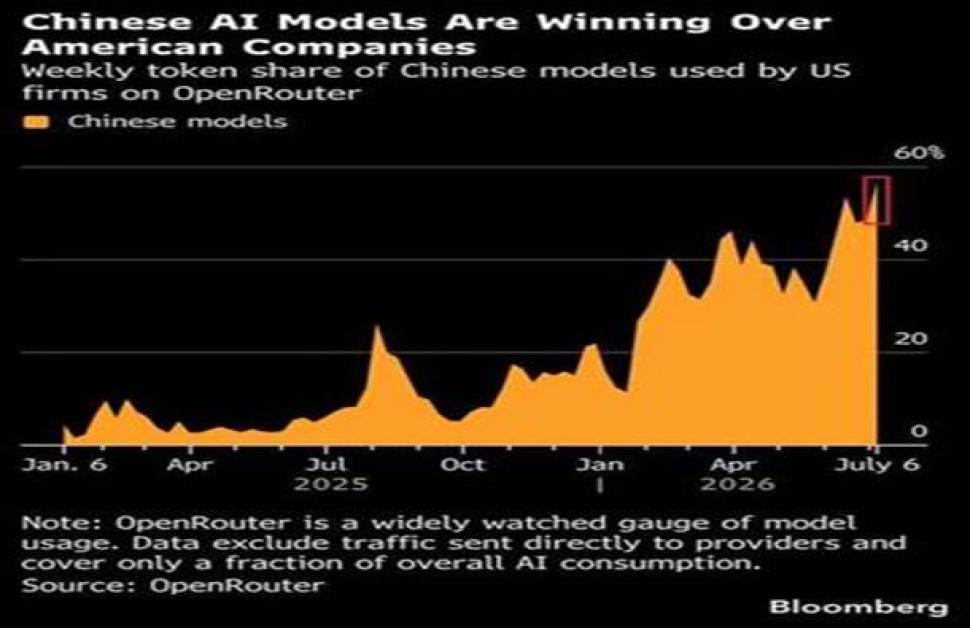 Chinese AI models