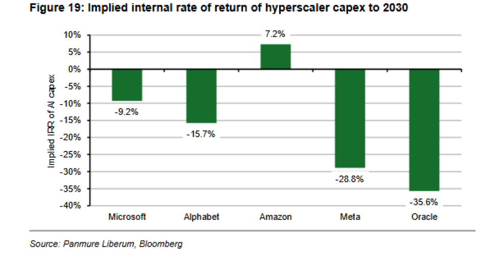 Implied internal rate of return