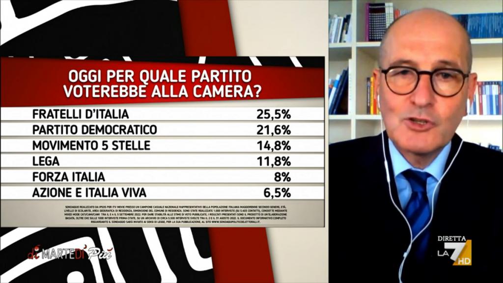 Television election analysis