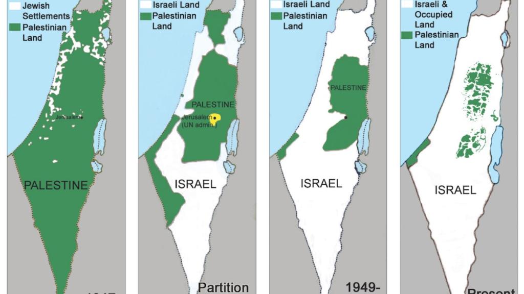 Palestine land loss