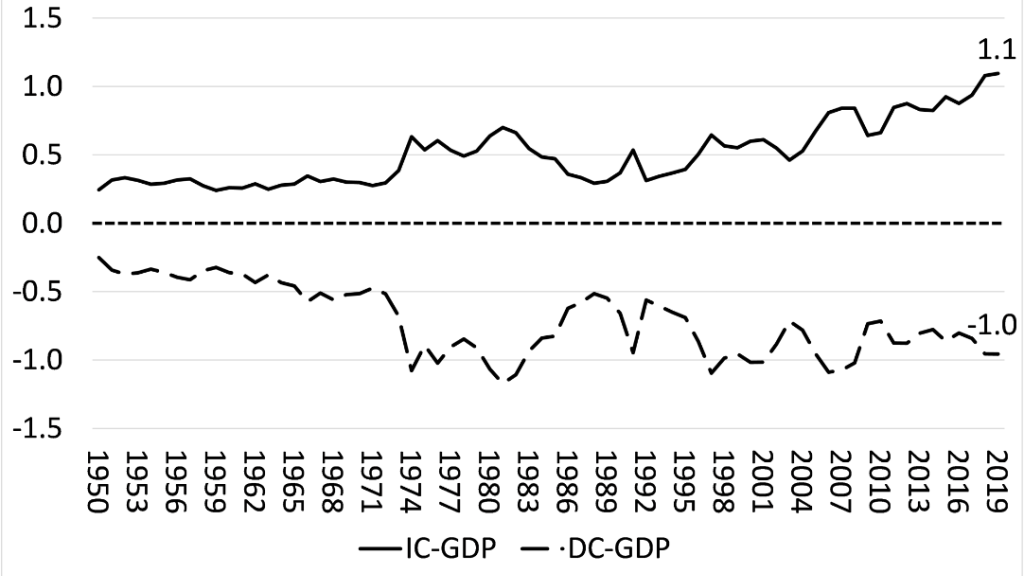 Graph 1