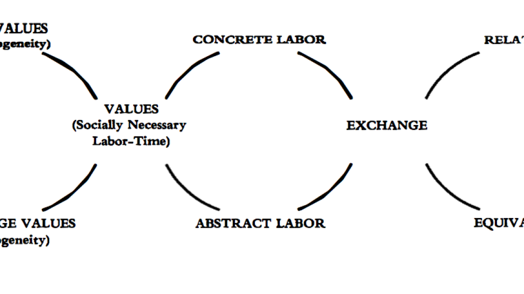commodity