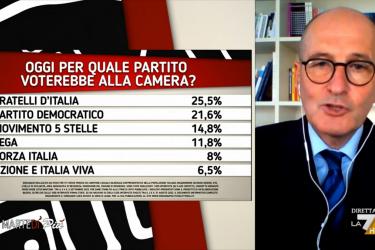 Television election analysis