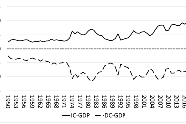 Graph 1