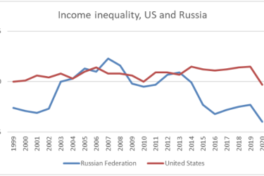 income inequality US Russia