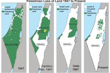 Palestine land loss